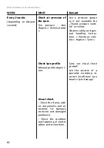 Предварительный просмотр 42 страницы Meyra 2.563 Operating Manual