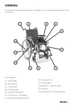 Preview for 9 page of Meyra 2.850 Operation Manual