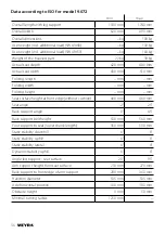 Preview for 36 page of Meyra 9.072 Operating Manual