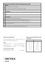 Preview for 46 page of Meyra iChair DYNAMIC 1.623 Maintenance And Service Manual