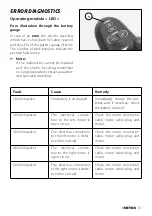 Preview for 41 page of Meyra Ortopedia 1.054 Operating Manual