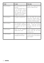 Preview for 42 page of Meyra Ortopedia 1.054 Operating Manual