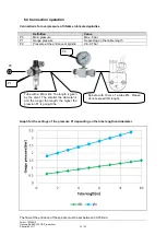 Preview for 20 page of Meyrat 010-21-00-COD Assembly Instructions Manual