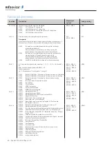 Предварительный просмотр 42 страницы MFZ Ovitor CS 320 FU Operating Instructions Manual