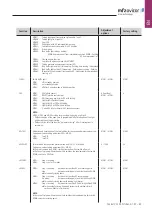 Предварительный просмотр 43 страницы MFZ Ovitor CS 320 FU Operating Instructions Manual