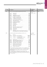 Предварительный просмотр 45 страницы MFZ Ovitor CS 320 FU Operating Instructions Manual