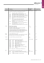 Предварительный просмотр 47 страницы MFZ Ovitor CS 320 FU Operating Instructions Manual