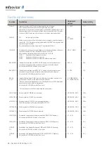 Предварительный просмотр 48 страницы MFZ Ovitor CS 320 FU Operating Instructions Manual