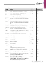 Предварительный просмотр 49 страницы MFZ Ovitor CS 320 FU Operating Instructions Manual