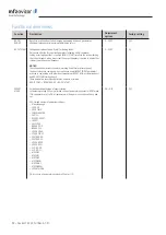 Предварительный просмотр 50 страницы MFZ Ovitor CS 320 FU Operating Instructions Manual