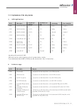 Предварительный просмотр 51 страницы MFZ Ovitor CS 320 FU Operating Instructions Manual