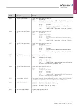 Предварительный просмотр 55 страницы MFZ Ovitor CS 320 FU Operating Instructions Manual