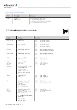 Предварительный просмотр 58 страницы MFZ Ovitor CS 320 FU Operating Instructions Manual