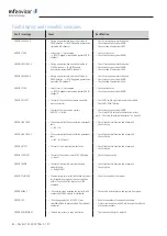 Предварительный просмотр 62 страницы MFZ Ovitor CS 320 FU Operating Instructions Manual