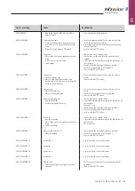 Предварительный просмотр 63 страницы MFZ Ovitor CS 320 FU Operating Instructions Manual