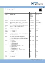 Предварительный просмотр 23 страницы MFZ Ovitor FS 345 Operating Instructions Manual