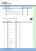 Предварительный просмотр 24 страницы MFZ Ovitor FS 345 Operating Instructions Manual