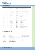 Предварительный просмотр 26 страницы MFZ Ovitor FS 345 Operating Instructions Manual