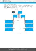 Предварительный просмотр 30 страницы MG Energy Systems LFP Series Manual