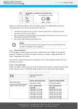 Предварительный просмотр 20 страницы MG Energy Systems MGRS12S4P176 Manual