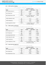 Предварительный просмотр 44 страницы MG Energy Systems MGRS12S4P176 Manual