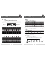 Preview for 21 page of MG Security Solutions IP MG PTZ CAMERA User Manual