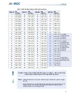 Предварительный просмотр 37 страницы MGC INX-10A Series Installation And Operation Manual