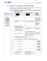 Предварительный просмотр 40 страницы MGC INX-10A Series Installation And Operation Manual