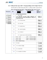 Предварительный просмотр 43 страницы MGC INX-10A Series Installation And Operation Manual