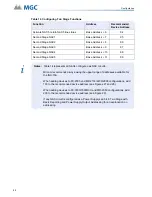 Предварительный просмотр 58 страницы MGC INX-10A Series Installation And Operation Manual