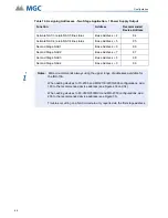 Предварительный просмотр 66 страницы MGC INX-10A Series Installation And Operation Manual