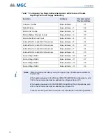 Предварительный просмотр 70 страницы MGC INX-10A Series Installation And Operation Manual