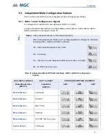 Предварительный просмотр 73 страницы MGC INX-10A Series Installation And Operation Manual