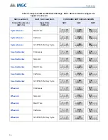 Предварительный просмотр 76 страницы MGC INX-10A Series Installation And Operation Manual