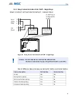 Предварительный просмотр 85 страницы MGC INX-10A Series Installation And Operation Manual