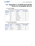 Предварительный просмотр 101 страницы MGC INX-10A Series Installation And Operation Manual