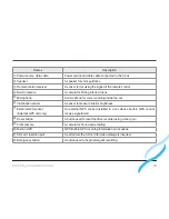 Preview for 10 page of MGC MDR-5000A User Manual