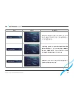 Preview for 19 page of MGC MDR-5000A User Manual