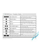 Предварительный просмотр 25 страницы MGC MDR-5000A User Manual