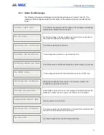 Preview for 21 page of MGC UDACT-300A Installation And Operation Manual Supplement