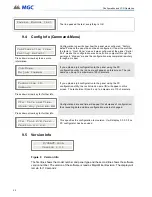 Preview for 22 page of MGC UDACT-300A Installation And Operation Manual Supplement