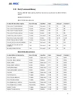 Preview for 37 page of MGC UDACT-300A Installation And Operation Manual Supplement