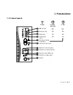 Предварительный просмотр 11 страницы MGE UPS Systems Pulsar EXtreme2000 Installation And User Manual