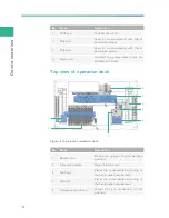 Предварительный просмотр 21 страницы MGI MGISTP-3000 User Manual