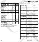 Preview for 11 page of MGI ZIP Navigator User Manual