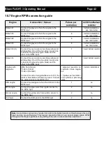 Preview for 42 page of MGL Avionics Blaze FLIGHT-3 Operating Manual