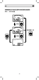 Preview for 25 page of Mgl APPA 603 User Manual