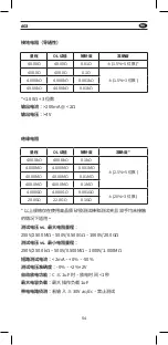 Preview for 54 page of Mgl APPA 603 User Manual