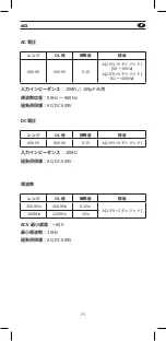 Preview for 71 page of Mgl APPA 603 User Manual