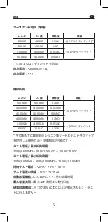 Preview for 72 page of Mgl APPA 603 User Manual